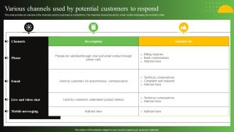 Various Channels Used Potential Customers Respond Process To Create Effective Direct MKT SS V
