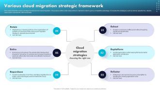 Various Cloud Migration Strategic Framework
