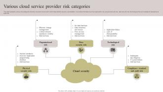 Various Cloud Service Provider Risk Categories