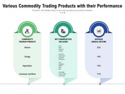Various commodity trading products with their performance