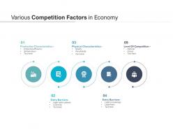 Various competition factors in economy
