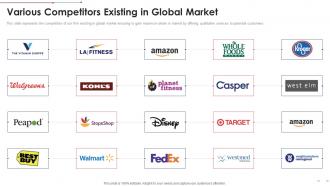 Various Competitors Existing In Global Market Brand Collaboration Investor Funding Elevator