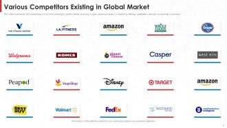 Various Competitors Existing In Global Market Co Branding Investor Pitch Deck