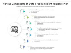 Various components of data breach incident response plan