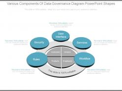Various components of data governance diagram powerpoint shapes