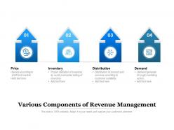 Various components of revenue management