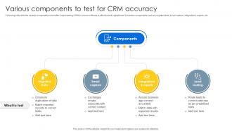 Various Components To Test For CRM Sales CRM Unlocking Efficiency And Growth SA SS