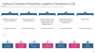 Various Concerns Faced By Logistics Company Global Logistics Investor Funding