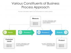 Various constituents of business process approach