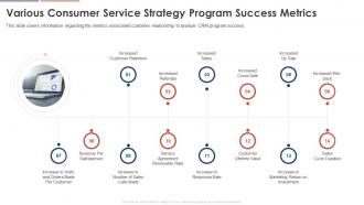 Various Consumer Service Strategy Program Success Metrics Consumer Service Strategy Transformation Toolkit