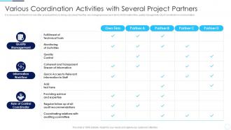 Various Coordination Activities Coordination Activities Successful Project