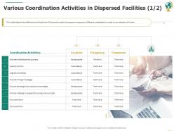 Various coordination activities in dispersed facilities process ppt outline