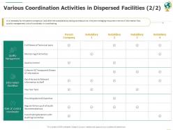 Various coordination activities in dispersed facilities role ppt backgrounds