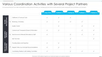 Various Coordination Activities With Several Project How Firm Improve Project Management