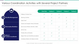Various Coordination Activities With Several Project Partners Ppt Slides Summary