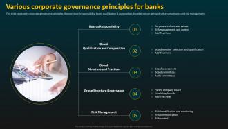 Various Corporate Governance Principles For Banks E Banking Management And Services