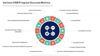 Various Crm Program Success Metrics Customer Relationship Transformation Toolkit
