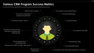 Various CRM Program Success Metrics Digital Transformation Driving Customer
