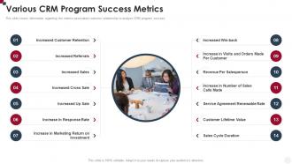 Various CRM Program Success Metrics How To Improve Customer Service Toolkit