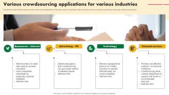 Various Crowdsourcing Applications For Various Industries