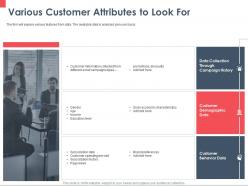 Various customer attributes to look for promotions ppt powerpoint presentation layouts mockup