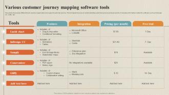 Various Customer Journey Mapping Software Tools Data Collection Process For Omnichannel