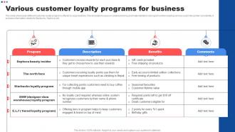 Various Customer Loyalty Programs For Business Customer Marketing Strategies To Encourage