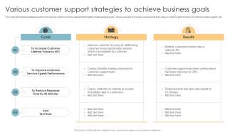 Various Customer Support Strategies To Achieve Business Goals