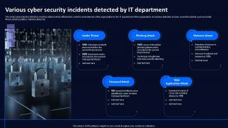 Various Cyber Security Incidents Detected By Technology Deployment Plan To Improve Organizations