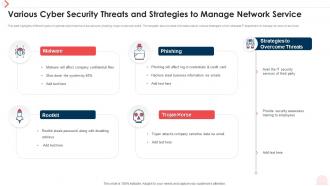 Various Cyber Security Threats And Strategies To Manage Network Service