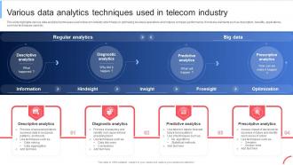 Various Data Analytics Techniques Implementing Data Analytics To Enhance Telecom Data Analytics SS