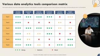 Various Data Analytics Tools Comparison Matrix