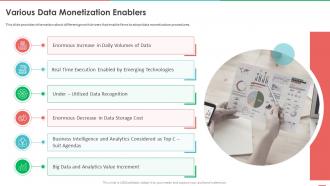 Various Data Monetization Enablers Monetizing Data And Identifying Value Of Data