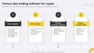 Various Day Trading Indicator For Crypto