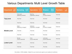 Various departments multi level growth table