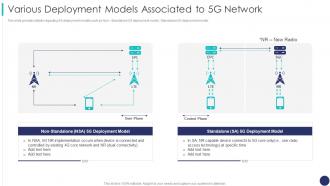 Various Deployment Models Associated To 5g Network 5g Mobile Technology Guidelines Operators