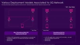 Various Deployment Models Associated To 5g Network 5g Network Architecture Guidelines