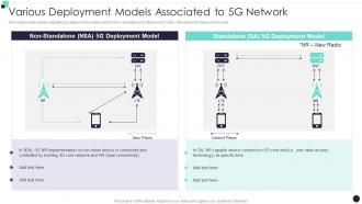 Various Deployment Models Associated To 5G Network Building 5G Wireless Mobile Network