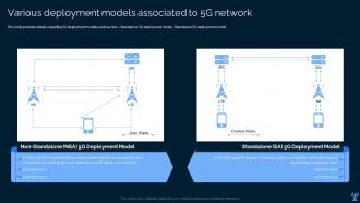 Various Deployment Models Associated To 5g Network Leading And Preparing For 5g World