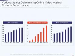 Various determining online free hosting video website investor funding elevator