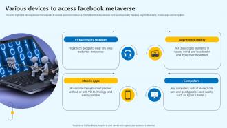 Various Devices To Access Facebook Metaverse