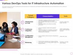 Various devops tools for it infrastructure automation infrastructure as code