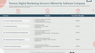 Various Digital Marketing Services Offered By Software Company