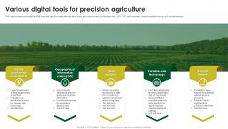 Various Digital Tools For Precision Agriculture