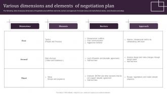Various Dimensions And Elements Of Negotiation Plan