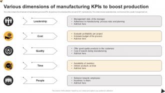 Various Dimensions Of Manufacturing KPIs To Boost Production