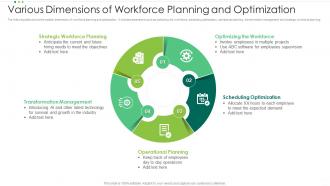Various Dimensions Of Workforce Planning And Optimization