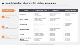 Various Distribution Channels For Content Optimization Of Content Marketing To Foster Leads