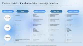 Various Distribution Channels For Content Promotion Leverage Content Marketing For Lead