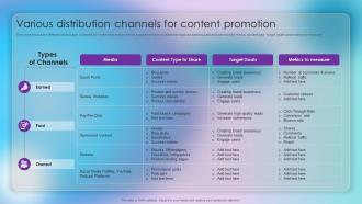 Various Distribution Channels For Content Strategic Approach Of Content Marketing